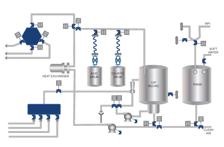 CIP Distribution Loop