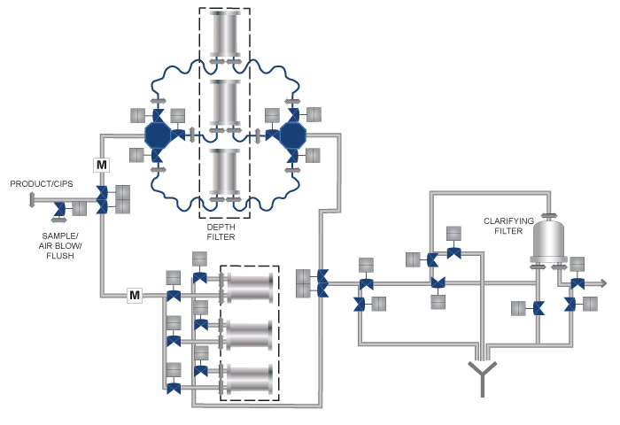 Depth Filtration