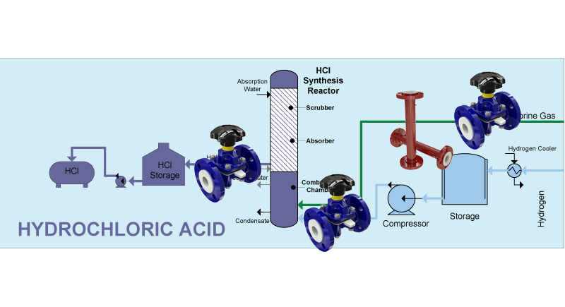 Hydrochloric Acid