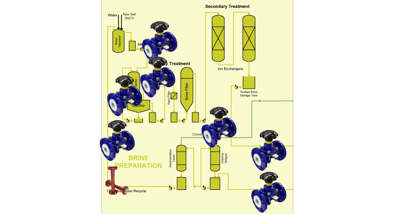 Brine Preparation