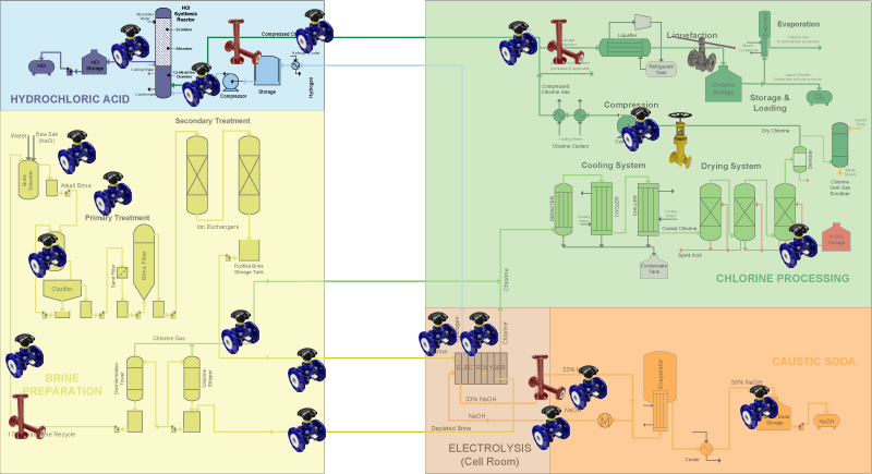 Chlor-Alkali Process Map